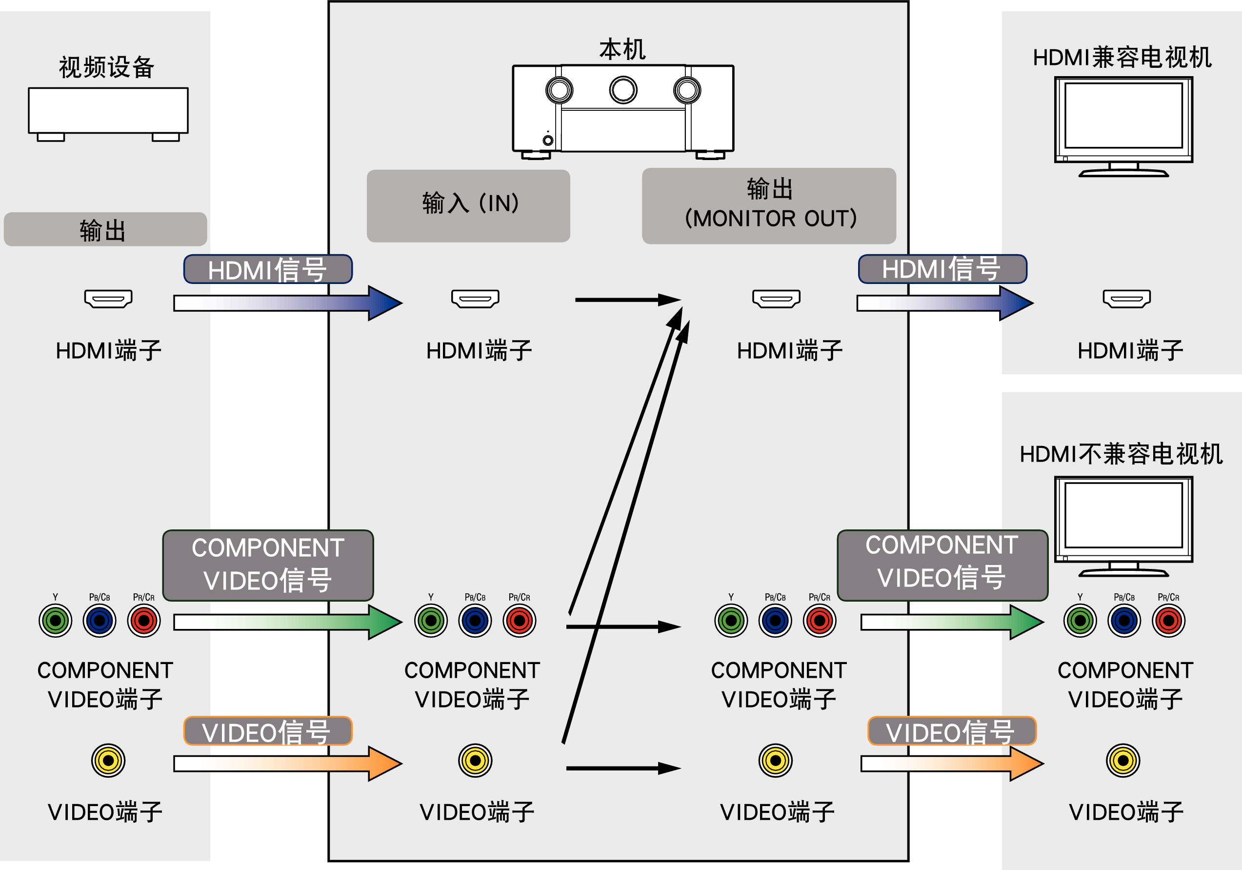 Pict VideoConversion A85
